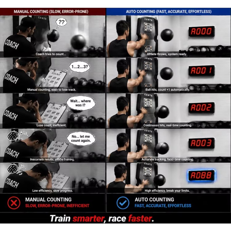 CHEETIE Automatic Laser‑Sensed - Home Gym Hyrox ulasan dan harga