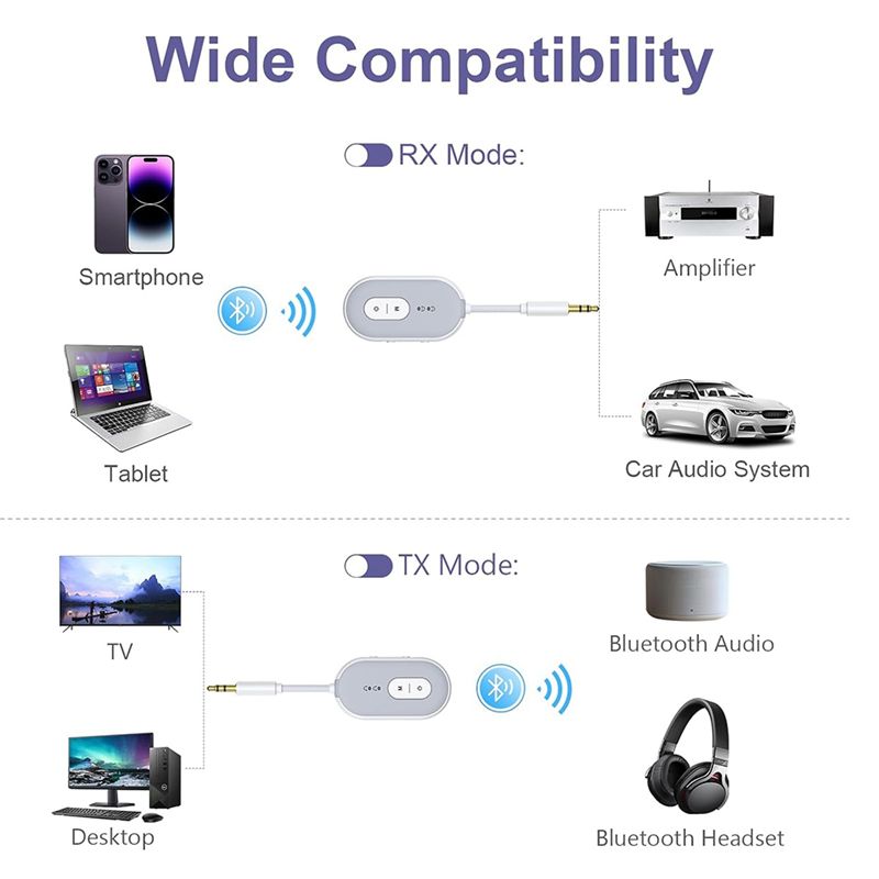 Y47A Bluetooth 5.3 Audio Adapt - Home Gym Video ulasan dan harga