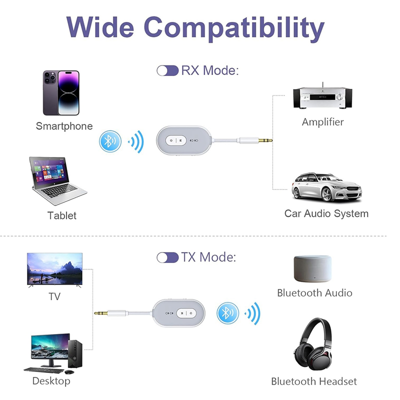 BNVN-Bluetooth 5.3 Audio Adapt - Home Gym Video ulasan dan harga
